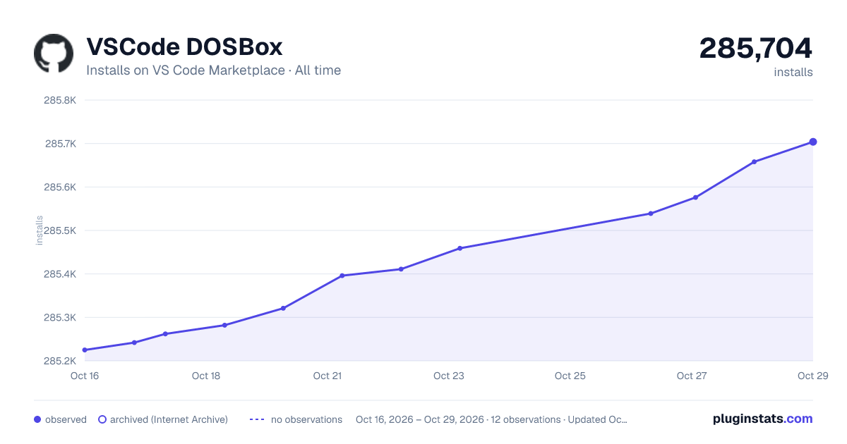 VSCode DOSBox all-time installs chart on VS Code Marketplace