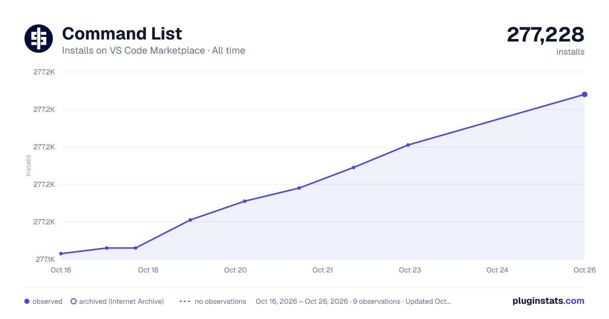 Command List all-time installs chart on VS Code Marketplace