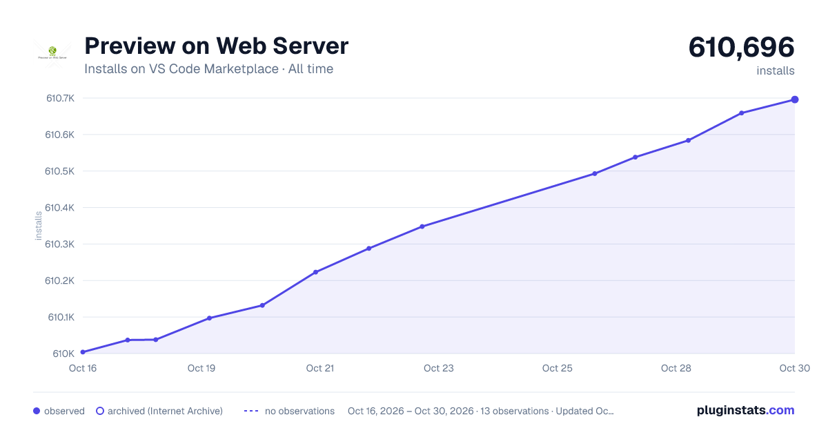 Preview on Web Server all-time installs chart on VS Code Marketplace