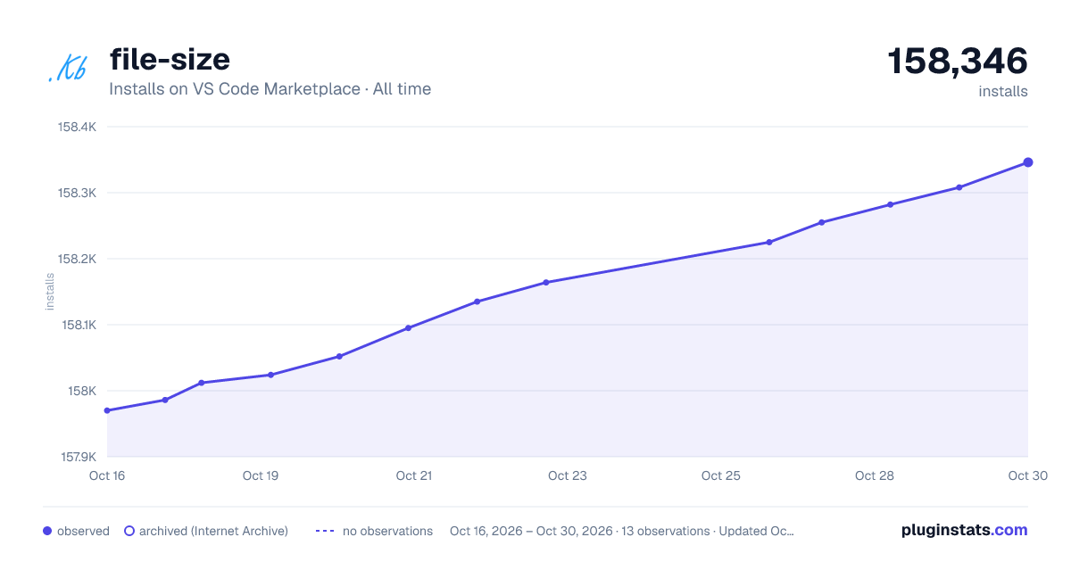 file-size all-time installs chart on VS Code Marketplace